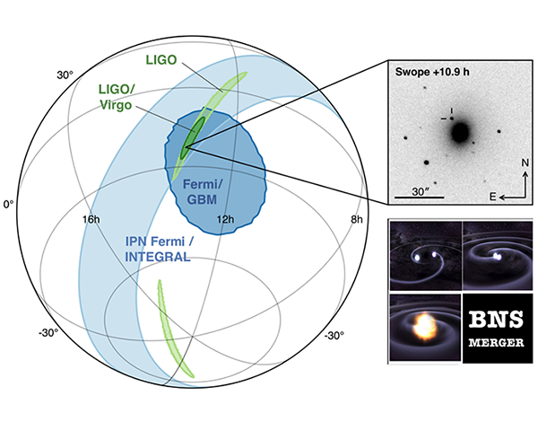 Gravitational-wave, gamma-ray and optical signals